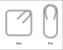 Étriers d'armatures